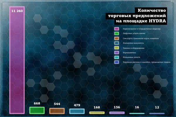 Кракен тор ссылка онион